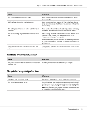 Page 99CauseWhat to do
The Paper Size setting may be incorrect. Make sure that the correct paper size is selected in the printer
driver settings.
MP Tray Paper Size setting may be incorrect. Make sure that you have selected MP Tray in the Paper Source
drop-down list and specified the correct paper size in the printer
driver settings.
The cartridge seal may not be pulled out of the toner
cartridge.Make sure that the cartridge seal has been pulled out completely.
For details, see the instructions that come with...