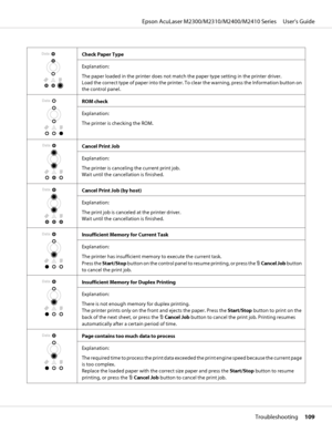 Page 109Check Paper Type
Explanation:
The paper loaded in the printer does not match the paper type setting in the printer driver.
Load the correct type of paper into the printer. To clear the warning, press the Information button on
the control panel.
ROM check
Explanation:
The printer is checking the ROM.
Cancel Print Job
Explanation:
The printer is canceling the current print job.
Wait until the cancellation is finished.
Cancel Print Job (by host)
Explanation:
The print job is canceled at the printer driver....