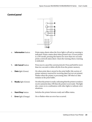 Page 23Control panel
a.
Information buttonPrints status sheets when the Error light is off and no warning is
indicated. Prints a status sheet when pressed once. If your printer
is a DN model, pressing this button for more than two seconds
prints a network status sheet. Clears the warning when a warning
is indicated.
b.
Job Cancel buttonPress once to cancel the current print job. Press and hold for more
than two seconds to delete all jobs from the printer memory.
c.
Data light (Green)On when print data is stored...