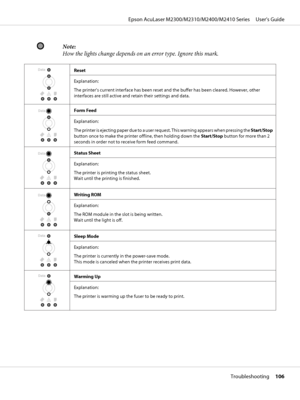 Page 106Note:
How the lights change depends on an error type. Ignore this mark.
Reset
Explanation:
The printer’s current interface has been reset and the buffer has been cleared. However, other
interfaces are still active and retain their settings and data.
Form Feed
Explanation:
The printer is ejecting paper due to a user request. This warning appears when pressing the Start/Stop
button once to make the printer offline, then holding down the Start/Stop button for more than 2
seconds in order not to receive form...