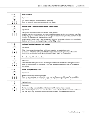 Page 110Write Error ROM
Explanation:
This warning indicates an internal error in the printer.
Reset the printer. If this error persists, consult your dealer.
Installed Toner Cartridge is Not a Genuine Epson Product
Explanation:
The installed toner cartridge is not a genuine Epson product.
Installing a genuine toner cartridge is recommended. Using a non-genuine toner cartridge may affect
print quality. Epson shall not be liable for any damages or problems arising from the use of consumable
products not...