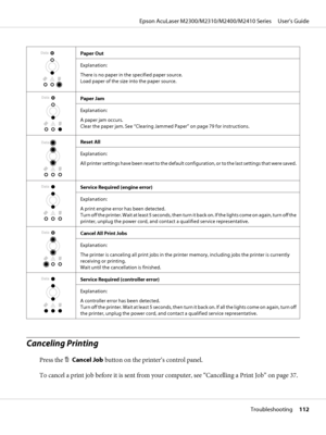 Page 112Paper Out
Explanation:
There is no paper in the specified paper source.
Load paper of the size into the paper source.
Paper Jam
Explanation:
A paper jam occurs.
Clear the paper jam. See “Clearing Jammed Paper” on page 79 for instructions.
Reset All
Explanation:
All printer settings have been reset to the default configuration, or to the last settings that were saved.
Service Required (engine error)
Explanation:
A print engine error has been detected.
T u r n  o f f  t h e  p r i n t e r .  W a i t  a t...