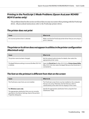 Page 113Printing in the PostScript 3 Mode Problems (Epson AcuLaser M2400/
M2410 series only)
The problems listed in this section are those that you may encounter when printing with the PostScript
driver. All procedural instructions refer to the PostScript printer driver.
The printer does not print
CauseWhat to do
An incorrect printer driver is selected. Make sure that the PostScript printer driver that you are using to
print is selected.
The printer or its driver does not appear in utilities in the printer...