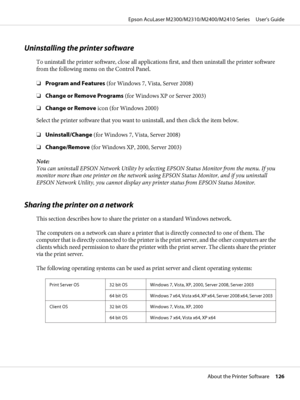 Page 126Uninstalling the printer software
To uninstall the printer software, close all applications first, and then uninstall the printer software
from the following menu on the Control Panel.
❏Program and Features (for Windows 7, Vista, Server 2008)
❏Change or Remove Programs (for Windows XP or Server 2003)
❏Change or Remove icon (for Windows 2000)
Select the printer software that you want to uninstall, and then click the item below.
❏Uninstall/Change (for Windows 7, Vista, Server 2008)
❏Change/Remove (for...