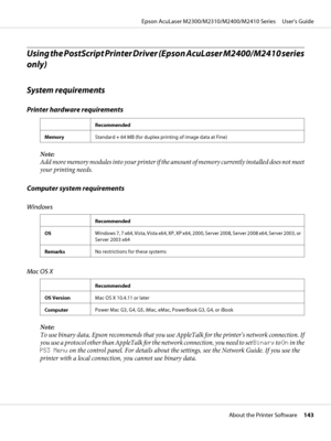 Page 143Using the PostScript Printer Driver (Epson AcuLaser M2400/M2410 series
only)
System requirements
Printer hardware requirements
Recommended
MemoryStandard + 64 MB (for duplex printing of image data at Fine)
Note:
Add more memory modules into your printer if the amount of memory currently installed does not meet
your printing needs.
Computer system requirements
Windows
 
Recommended
OSWindows 7, 7 x64, Vista, Vista x64, XP, XP x64, 2000, Server 2008, Server 2008 x64, Server 2003, or
Server 2003 x64...