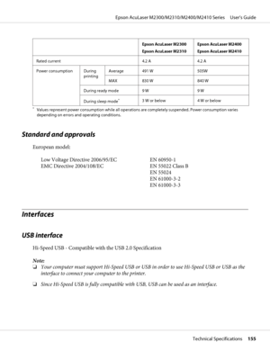 Page 155Epson AcuLaser M2300
Epson AcuLaser M2310Epson AcuLaser M2400
Epson AcuLaser M2410
Rated current 4.2 A 4.2 A
Power consumption During
printingAverage 491 W 505W
MAX 830 W 840 W
During ready mode 9 W 9 W
During sleep mode
*3 W or below 4 W or below
*Values represent power consumption while all operations are completely suspended. Power consumption varies
depending on errors and operating conditions.
Standard and approvals
European model:
Low Voltage Directive 2006/95/EC 
EMC Directive 2004/108/ECEN...