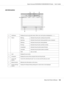 Page 140Job Information 
a. Job Name: Displays the user’s print job names. Other user’s print jobs are displayed as --------.
b. Status: Waiting: Indicates the print job is waiting to be printed.
Spooling: Indicates the print job is being spooled on your computer.
Deleting: Indicates the print job is being deleted.
Printing: Indicates the print job is printed currently.
Completed: Indicates the print job has been finished.
Canceled: Indicates the print job has been cancelled.
Held: Job is on hold.
c. User:...