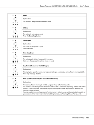Page 107Ready
Explanation:
The printer is ready to receive data and print.
Offline
Explanation:
The printer is not ready to print.
Press the Start/Stop button.
Cover Open
Explanation:
The cover on the printer is open.
Close the cover.
Print Data Error
Explanation:
The print data is deleted because it is incorrect.
Make sure the appropriate printer driver are used.
Insufficient Memory to Print All Copies
Explanation:
Printing by the specified number of copies is no longer possible due to insufficient memory...