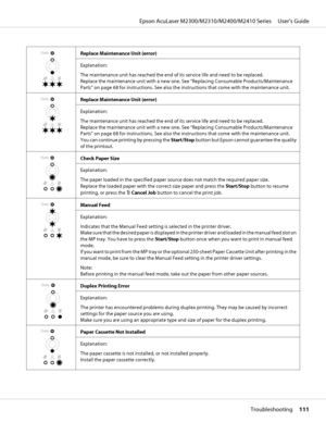 Page 111Replace Maintenance Unit (error)
Explanation:
The maintenance unit has reached the end of its service life and need to be replaced. 
Replace the maintenance unit with a new one. See “Replacing Consumable Products/Maintenance
Parts” on page 68 for instructions. See also the instructions that come with the maintenance unit.
Replace Maintenance Unit (error)
Explanation:
The maintenance unit has reached the end of its service life and need to be replaced. 
Replace the maintenance unit with a new one. See...