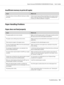 Page 101Insufficient memory to print all copies
CauseWhat to do
The printer does not have sufficient memory to collate
print jobs.Only one set of copies will be printed. Reduce the contents of print
jobs, or add more memory. For information on installing more
memory, see “Memory Module” on page 63.
Paper Handling Problems
Paper does not feed properly
CauseWhat to do
The  paper  guides  are  not  set  correctly. Make sure that the paper guides in all the paper cassettes and the
MP tray are set to the correct...