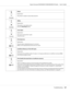 Page 107Ready
Explanation:
The printer is ready to receive data and print.
Offline
Explanation:
The printer is not ready to print.
Press the Start/Stop button.
Cover Open
Explanation:
The cover on the printer is open.
Close the cover.
Print Data Error
Explanation:
The print data is deleted because it is incorrect.
Make sure the appropriate printer driver are used.
Insufficient Memory to Print All Copies
Explanation:
Printing by the specified number of copies is no longer possible due to insufficient memory...