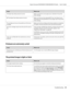 Page 99CauseWhat to do
The Paper Size setting may be incorrect. Make sure that the correct paper size is selected in the printer
driver settings.
MP Tray Paper Size setting may be incorrect. Make sure that you have selected MP Tray in the Paper Source
drop-down list and specified the correct paper size in the printer
driver settings.
The cartridge seal may not be pulled out of the toner
cartridge.Make sure that the cartridge seal has been pulled out completely.
For details, see the instructions that come with...