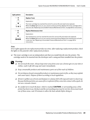 Page 69Light pattern Description
Replace Toner
Explanation:
The toner cartridge has reached the end of its service life and need to be replaced.
When the Error light turns on, you cannot continue printing. Replace the toner cartridge with a
new one. See “Replacing Consumable Products/Maintenance Parts” on page 68 for instructions.
Replace Maintenance Unit
Explanation:
The maintenance unit has reached the end of its service life and need to be replaced. 
When the Error light turns on, you cannot continue...