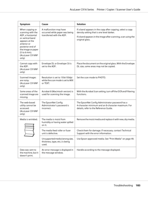 Page 183Symptom Cause Solution
When copying or
scanning with the
ADF, a horizontal
or vertical band
appears at the
anterior or
posterior end of
the image or paper
(5 to 6 mm). 
(AcuLaser CX16NF
only)A malfunction may have
occurred while paper was being
transferred with the ADF.If a band appears in the copy after copying, select a copy
density setting that is one level darker.
If a band appears in the image after scanning, scan using the
original glass.
Cannot copy with
the ADF. 
(AcuLaser CX16NF
only)Envelope DL...