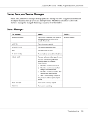 Page 190Status, Error, and Service Messages
Status, error, and service messages are displayed in the message window. They provide information
about your machine and help you locate many problems. When the condition associated with a
displayed message has changed, the message is cleared from the window.
Status Messages
This message... means... Do this...
(Nothing displayed) The machine is in Energy Save mode to
reduce power consumption during
periods of inactivity.No action needed.
ACCEPTEDThe settings were...