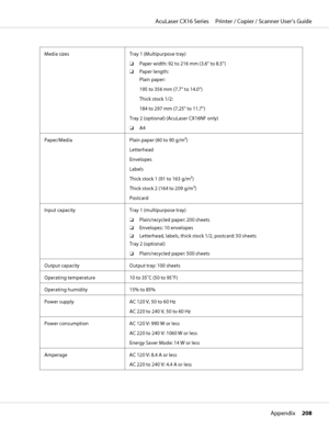 Page 208Media sizes Tray 1 (Multipurpose tray)
❏Paper width: 92 to 216 mm (3.6" to 8.5")
❏Paper length:
Plain paper:
195 to 356 mm (7.7" to 14.0")
Thick stock 1/2:
184 to 297 mm (7.25" to 11.7")
Tray 2 (optional) (AcuLaser CX16NF only)
❏A4
Paper/Media Plain paper (60 to 90 g/m2)
Letterhead
Envelopes
Labels
Thick stock 1 (91 to 163 g/m2)
Thick stock 2 (164 to 209 g/m2)
Postcard
Input capacity Tray 1 (multipurpose tray)
❏Plain/recycled paper: 200 sheets
❏Envelopes: 10 envelopes
❏Letterhead,...