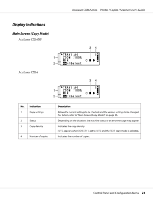 Page 23Display Indications
Main Screen (Copy Mode)
AcuLaser CX16NF
34
1
2
AcuLaser CX16
34
1
2
No. Indication Description
1 Copy settings Allows the current settings to be checked and the various settings to be changed.
For details, refer to “Main Screen (Copy Mode)” on page 23.
2 Status Depending on the situation, the machine status or an error message may appear.
3 Copy density Indicates the copy density.
AUTO appears when DENSITY is set to AUTO and the TEXT copy mode is selected.
4 Number of copies Indicates...