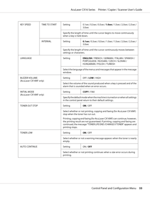 Page 33KEY SPEED TIME TO START Setting
0.1sec / 0.3sec / 0.5sec / 1.0sec / 1.5sec / 2.0sec / 2.5sec /
3.0sec
Specify the length of time until the cursor begins to move continuously
when a key is held down.
INTERVAL Setting
0.1sec / 0.3sec / 0.5sec / 1.0sec / 1.5sec / 2.0sec / 2.5sec /
3.0sec
Specify the length of time until the cursor continuously moves between
settings or characters.
LANGUAGE Setting
ENGLISH / FRENCH / GERMAN / ITALIAN / SPANISH /
PORTUGUESE / RUSSIAN / CZECH / SLOVAK /
HUNGARIAN / POLISH /...