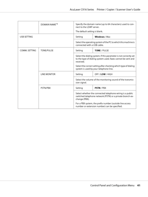 Page 41DOMAIN NAME*4Specify the domain name (up to 64 characters) used to con-
nect to the LDAP server.
The default setting is blank.
USB SETTING Setting
Windows / Mac
Select the operating system of the PC to which this machine is
connected with a USB cable.
COMM. SETTING TONE/PULSE Setting
TONE / PULSE
Select the dialing system. If this parameter is not correctly set
to the type of dialing system used, faxes cannot be sent and
received.
Select the correct setting after checking which type of dialing
system is...