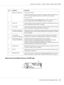 Page 25No. Indication Description
1 Media tray / Media size For AcuLaser CX16NF
Indicates the media tray that is selected. For details on selecting the media tray,
refer to “Selecting the Media Tray (AcuLaser CX16NF only)” on page 80.
For AcuLaser CX16
The media size setting can be changed with TRAY1 PAPER SETUP in the UTILITY
menu. For details, refer to “TRAY1 PAPER SETUP Menu” on page 34.
2 Zoom ratio Indicates the zoom ratio that is specified. For details on specifying the zoom ratio,
refer to “Specifying...