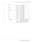 Page 37FTP*1Setting
DISABLE / ENABLE
Select whether or not to enable FTP.
SMB
*1Setting
DISABLE / ENABLE
Select whether or not to enable SMB.
BONJOUR
*1Setting
DISABLE / ENABLE
Select whether or not to enable Bonjour.
IPP
*1Setting
DISABLE / ENABLE
Select whether or not to enable IPP.
SLP
*1Setting
DISABLE / ENABLE
Select whether or not to enable SLP.
SNMP
*1Setting
DISABLE / ENABLE
Select whether or not to enable SNMP.
SPEED/DUPLEX
*1Setting
AUTO / 10BASE-T FULL / 10BASE-T HALF /
100BASE-TX FULL / 100BASE-TX...