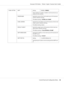 Page 38E-MAIL SETTING SMTP Setting
DISABLE / ENABLE
Select whether to enable or disable e-mail transmission op-
erations for this machine.
SENDER NAME Specify the name of the E-mail sender (up to 20 characters)
used for network scanning.
The default setting is “EPSON_AL-CX16NF”.
E-MAIL ADDRESS Specify the E-mail address (up to 64 characters) of the E-mail
sender used for network scanning.
The default setting is blank.
DEFAULT SUBJECT Specify the subject (up to 20 characters) of the E-mail mes-
sage used for...