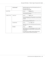 Page 41DOMAIN NAME*4Specify the domain name (up to 64 characters) used to con-
nect to the LDAP server.
The default setting is blank.
USB SETTING Setting
Windows / Mac
Select the operating system of the PC to which this machine is
connected with a USB cable.
COMM. SETTING TONE/PULSE Setting
TONE / PULSE
Select the dialing system. If this parameter is not correctly set
to the type of dialing system used, faxes cannot be sent and
received.
Select the correct setting after checking which type of dialing
system is...