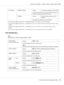 Page 43AUTO REDIAL NUMBER OF REDIAL Setting 1 to 10 (Default: depends on PTT SETTING)
Specify the number of times a redial is attempted if there is no
answer, for example, when the line is busy.
INTERVAL Setting 2 to 99 min (Default: depends on PTT
SETTING)
Specify the interval between redial attempts.
*1 This menu item appears when ADMIN. MANAGEMENT/NETWORK SETTING/TCP/IP is set to ENABLE.
*2 This menu item appears when ADMIN. MANAGEMENT/E-MAIL SETTING/POP BEFORE SMTP/DISABLE/ENABLE is set to
ENABLE.
*3 This...