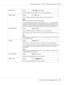 Page 48RESOLUTION Setting
150×150dpi / 300×300dpi
Select the default scanning resolution for scan to E-mail operations.
IMAGE FORMAT Setting
TIFF / PDF / JPEG
Select the default format for saving files with scan to E-mail operations.
Note: 
PDF data can be opened in Adobe Acrobat Reader.
TIFF files of images that have been scanned with the COLOR or GRAY setting cannot
be opened with the Windows Picture and FAX Viewer, which is included with Win-
dows XP as a standard component. These files can be opened with...