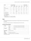 Page 50Media AcuLaser CX16NF AcuLaser CX16
Tray* Duplex Copy Print FAX Copy Print
Kai 32 1 No No Yes No No Yes
Government Letter 1 No Yes Yes No Yes Yes
16 K 1 No No Yes No No Yes
Oficio 1 No Yes
(ADF)Yes Yes No Yes
Custom, Minimum** 1 No Yes Yes No Yes Yes
Custom, Maximum** 1 No Yes Yes No Yes Yes
*Tray 1 = Multipurpose
Tray 2 = Plain paper only
** With thick stock
The minimum size is 3.6 × 7.25 inch (92.0 × 184.0 mm).
The maximum size is 8.5 × 11.7 inch (216.0 × 297.0 mm).
Types
Before purchasing a large...