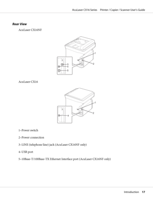 Page 17Rear View
AcuLaser CX16NF
34
5
2
1
AcuLaser CX16
42
1
1–Power switch
2–Power connection
3–LINE (telephone line) jack (AcuLaser CX16NF only)
4–USB port
5–10Base-T/100Base-TX Ethernet Interface port (AcuLaser CX16NF only)
AcuLaser CX16 Series     Printer / Copier / Scanner User’s Guide
Introduction     17
 