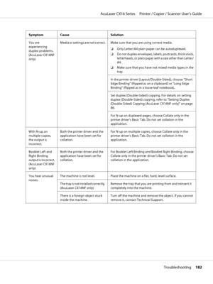 Page 182Symptom Cause Solution
You are
experiencing
duplex problems. 
(AcuLaser CX16NF
only)Media or settings are not correct. Make sure that you are using correct media.
❏Only Letter/A4 plain paper can be autoduplexed.
❏Do not duplex envelopes, labels, postcards, thick stock,
letterheads, or plain paper with a size other than Letter/
A4.
❏Make sure that you have not mixed media types in the
tray.
In the printer driver (Layout/Double-Sided), choose “Short
Edge Binding” (flipped as on a clipboard) or “Long Edge...