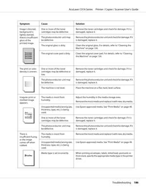 Page 186Symptom Cause Solution
Image is blurred;
background is
lightly stained;
there is insufficient
gloss of the
printed image.
One or more of the toner
cartridges may be defective.Remove the toner cartridges and check for damage. If it is
damaged, replace it.
The photoconductor unit may
be defective.Remove the photoconductor unit and check for damage. If it
is damaged, replace it.
The original glass is dirty. Clean the original glass. For details, refer to “Cleaning the
Machine” on page 134.
The original...