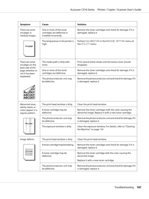 Page 187Symptom Cause Solution
There are toner
smudges or
residual images.
One or more of the toner
cartridges are defective or
installed incorrectly.Remove the toner cartridges and check for damage. If it is
damaged, replace it.
The temperature in the printer is
high.Perform CALIBRATION in the MACHINE SETTING menu of
the UTILITY menu.
There are toner
smudges on the
back side of the
page (whether or
not it has been
duplexed).
The media path is dirty with
toner.Print several blank sheets and the excess toner...