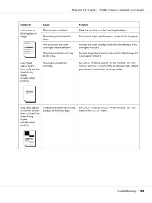 Page 188Symptom Cause Solution
Lateral lines or
bands appear on
image.
The machine is not level. Place the machine on a flat, hard, level surface.
The media path is dirty with
toner.Print several sheets and the excess toner should disappear.
One or more of the toner
cartridges may be defective.Remove the toner cartridges and check for damage. If it is
damaged, replace it.
The photoconductor unit may
be defective.Remove the photoconductor unit and check for damage. If it
is damaged, replace it.
Scaly marks
appear...