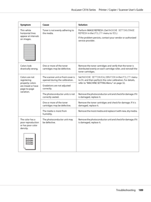 Page 189Symptom Cause Solution
Thin white
horizontal lines
appear at intervals
on images.
Toner is not evenly adhering to
the media.Perform IMAGE REFRESH. (Set MACHINE SETTING/IMAGE
REFRESH in the UTILITY menu to YES.)
If the problem persists, contact your vendor or authorized
service provider.
Colors look
drastically wrong.One or more of the toner
cartridges may be defective.Remove the toner cartridges and verify that the toner is
distributed evenly on each cartridge roller, and reinstall the
toner cartridges....