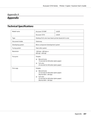 Page 207Appendix A
Appendix
Technical Specifications
Model name AcuLaser CX16NF L622B
AcuLaser CX16 L622A
Type Desktop (Full color laser beam printer-based all-in-one)
Document holder Stationary
Developing system Mono component development system
Fusing system Heat roller system
Resolution
1200 dpi × 600 dpi or
600 dpi × 600 dpi
First print Simplex
❏Monochrome
14 seconds for A4/Letter (plain paper)
❏Full color
23 seconds for A4/Letter (plain paper)
First copy Simplex
❏Monochrome
23 seconds for A4/Letter (plain...