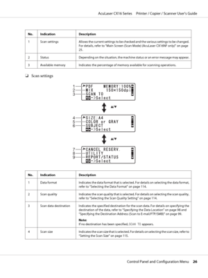 Page 26No. Indication Description
1 Scan settings Allows the current settings to be checked and the various settings to be changed.
For details, refer to “Main Screen (Scan Mode) (AcuLaser CX16NF only)” on page
25.
2 Status Depending on the situation, the machine status or an error message may appear.
3 Available memory Indicates the percentage of memory available for scanning operations.
❏Scan settings
1
2
3
4
5
6
7
8
9
No. Indication Description
1 Data format Indicates the data format that is selected. For...