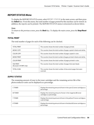 Page 30REPORT/STATUS Menu
To display the REPORT/STATUS screen, select REPORT/STATUS in the main screen, and then press
the Select key. From this menu, the total number of pages printed by this machine can be viewed. In
addition, the reports can be printed. The REPORT/STATUS menu is structured as shown below.
Note:
To return to the previous screen, press the Back key. To display the main screen, press the Stop/Reset
key.
TOTAL PRINT
The total number of pages for each of the following can be checked.
TOTAL PRINT...