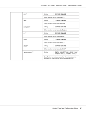 Page 37FTP*1Setting
DISABLE / ENABLE
Select whether or not to enable FTP.
SMB
*1Setting
DISABLE / ENABLE
Select whether or not to enable SMB.
BONJOUR
*1Setting
DISABLE / ENABLE
Select whether or not to enable Bonjour.
IPP
*1Setting
DISABLE / ENABLE
Select whether or not to enable IPP.
SLP
*1Setting
DISABLE / ENABLE
Select whether or not to enable SLP.
SNMP
*1Setting
DISABLE / ENABLE
Select whether or not to enable SNMP.
SPEED/DUPLEX
*1Setting
AUTO / 10BASE-T FULL / 10BASE-T HALF /
100BASE-TX FULL / 100BASE-TX...