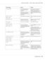 Page 194This message... means... Do this...
NOT REGISTEREDNo speed dial destination or
group dial destination is
registered.
Otherwise, no destination has
been registered with the
specified speed dial or group
dial number.Directly type in the destination
address for the scan data, or
register a speed dial destination or
group dial destination and try
specifying the destination address
again.
OUTPUT TRAY FULL
REMOVE PAPERThe output tray is full of paper.Remove all paper from the output
tray.
OVER SEARCH...