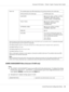 Page 35Paper size The available paper sizes differ depending on the setting selected as the media type.
Setting selected as the media type Available paper sizes
PLAIN PAPER
A4 / A5 / B5 / LEGAL / LETTER / G LETTER /
STATEMENT / EXECUTIVE / FOLIO /
OFICIO / G LEGAL / CUSTOM(PLAIN)
THICK1, THICK2
A4 / A5 / B5 / LETTER / G LETTER /
STATEMENT / EXECUTIVE /
CUSTOM(THICK)
LETTERHEAD, LABELS
A4 / A5 / B5 / LETTER / G LETTER /
STATEMENT / EXECUTIVE
ENVELOPE
C6 / DL
POSTCARD The screen for selecting the paper size
does...