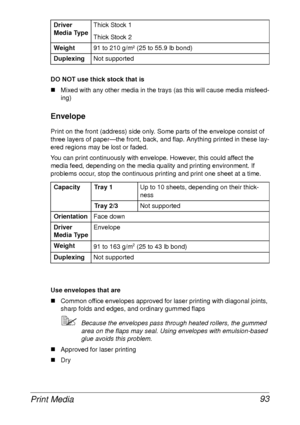 Page 105Print Media 93
DO NOT use thick stock that is
„Mixed with any other media in the trays (as this will cause media misfeed-
ing)
Envelope
Print on the front (address) side only. Some parts of the envelope consist of 
three layers of paper—the front, back, and flap. Anything printed in these lay-
ered regions may be lost or faded.
You can print continuously with envelope. However, this could affect the 
media feed, depending on the media quality and printing environment. If 
problems occur, stop the...