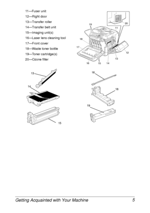 Page 17Getting Acquainted with Your Machine 5
11—Fuser unit
12—Right door
13—Transfer roller
14—Transfer belt unit
15—Imaging unit(s)
16—Laser lens cleaning tool
17—Front cover
18—Waste toner bottle
19—Toner cartridge(s)
20—Ozone filter
18
17
11 19
16
14
13
12
1520
Y
YP
U
S
H
19
18
13
14
15
16
 