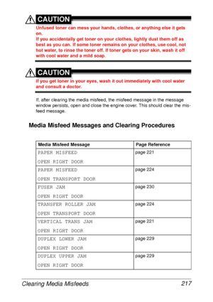 Page 229Clearing Media Misfeeds 217
CAUTION
Unfused toner can mess your hands, clothes, or anything else it gets 
on.
If you accidentally get toner on your clothes, lightly dust them off as 
best as you can. If some toner remains on your clothes, use cool, not 
hot water, to rinse the toner off. If toner gets on your skin, wash it off 
with cool water and a mild soap.
CAUTION
If you get toner in your eyes, wash it out immediately with cool water 
and consult a doctor.
If, after clearing the media misfeed, the...