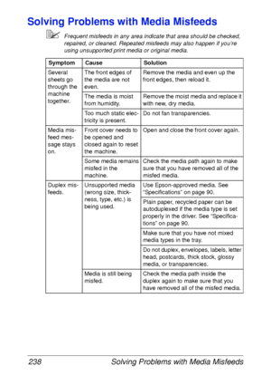 Page 250Solving Problems with Media Misfeeds 238
Solving Problems with Media Misfeeds
Frequent misfeeds in any area indicate that area should be checked, 
repaired, or cleaned. Repeated misfeeds may also happen if you’re 
using unsupported print media or original media.
Symptom Cause Solution
Several 
sheets go 
through the 
machine 
together.The front edges of 
the media are not 
even.Remove the media and even up the 
front edges, then reload it.
The media is moist 
from humidity.Remove the moist media and...