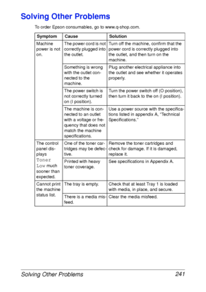 Page 253Solving Other Problems 241
Solving Other Problems
To order Epson consumables, go to www.q-shop.com.
Symptom Cause Solution
Machine 
power is not 
on.The power cord is not 
correctly plugged into 
the outlet.Turn off the machine, confirm that the 
power cord is correctly plugged into 
the outlet, and then turn on the 
machine.
Something is wrong 
with the outlet con-
nected to the 
machine.Plug another electrical appliance into 
the outlet and see whether it operates 
properly.
The power switch is 
not...