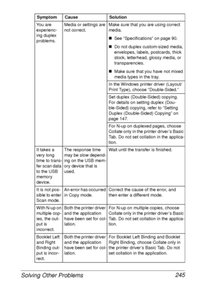 Page 257Solving Other Problems 245
You are 
experienc-
ing duplex 
problems.Media or settings are 
not correct.Make sure that you are using correct 
media. 
„See “Specifications” on page 90. 
„Do not duplex custom-sized media, 
envelopes, labels, postcards, thick 
stock, letterhead, glossy media, or 
transparencies. 
„Make sure that you have not mixed 
media types in the tray.
In the Windows printer driver (Layout/
Print Type), choose “Double-Sided.”
Set duplex (Double-Sided) copying. 
For details on setting...