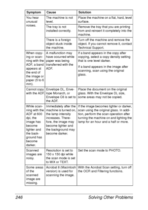 Page 258Solving Other Problems 246
You hear 
unusual 
noises.The machine is not 
level.Place the machine on a flat, hard, level 
surface.
The tray is not 
installed correctly.Remove the tray that you are printing 
from and reinsert it completely into the 
machine.
There is a foreign 
object stuck inside 
the machine.Turn off the machine and remove the 
object. If you cannot remove it, contact 
Technical Support. 
When copy-
ing or scan-
ning with the 
ADF, a band 
appears at 
the end of 
the image or 
paper (5...
