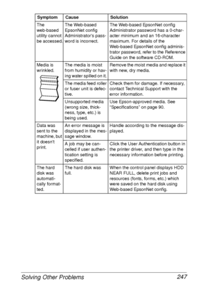 Page 259Solving Other Problems 247
The 
web-based 
utility cannot 
be accessed.The Web-based 
EpsonNet config 
Administrators pass-
word is incorrect.The Web-based EpsonNet config 
Administrator password has a 0-char-
acter minimum and an 16-character 
maximum. For details of the 
Web-based EpsonNet config adminis-
trator password, refer to the Reference 
Guide on the software CD-ROM.
Media is 
wrinkled.The media is moist 
from humidity or hav-
ing water spilled on it. Remove the moist media and replace it 
with...